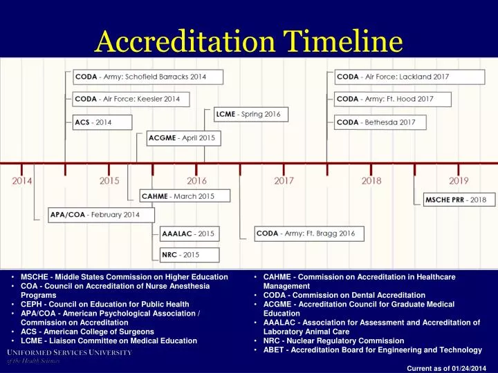 accreditation timeline