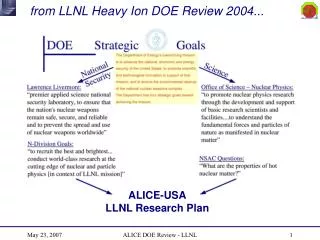 from LLNL Heavy Ion DOE Review 2004...