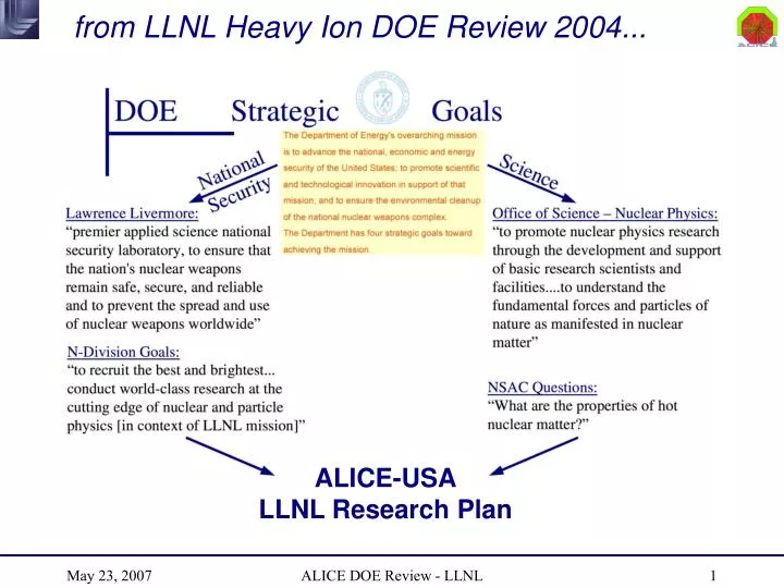 from llnl heavy ion doe review 2004