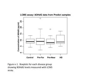 LCMS assay: 8OHdG data from Predict samples