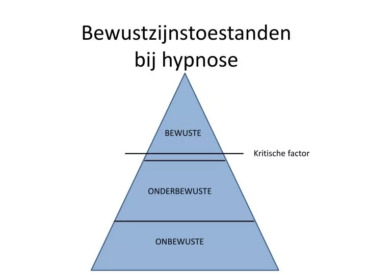 bewustzijnstoestanden bij hypnose