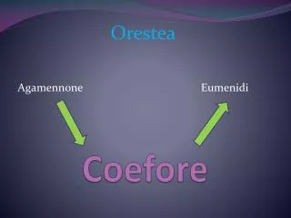 coefore