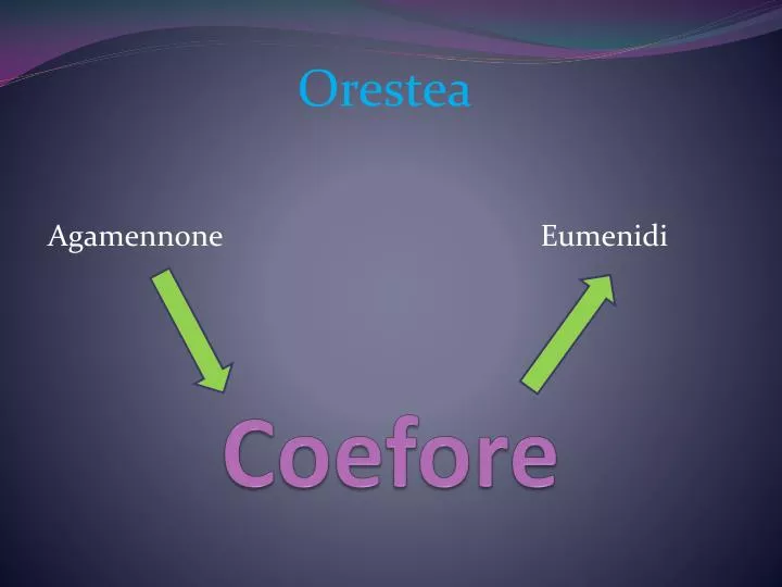 coefore