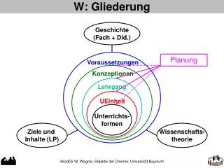 w gliederung