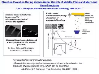 Structure Evolution During Volmer-Weber Growth of Metallic Films and Micro-and Nano-Structures