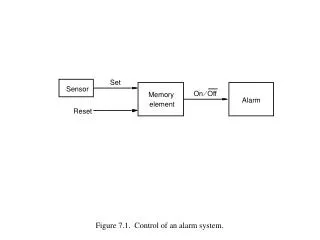 Figure 7.1. Control of an alarm system.