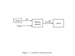 Control Mechanisms for Alarm Systems and Memory Elements in Digital Circuits - slide 1