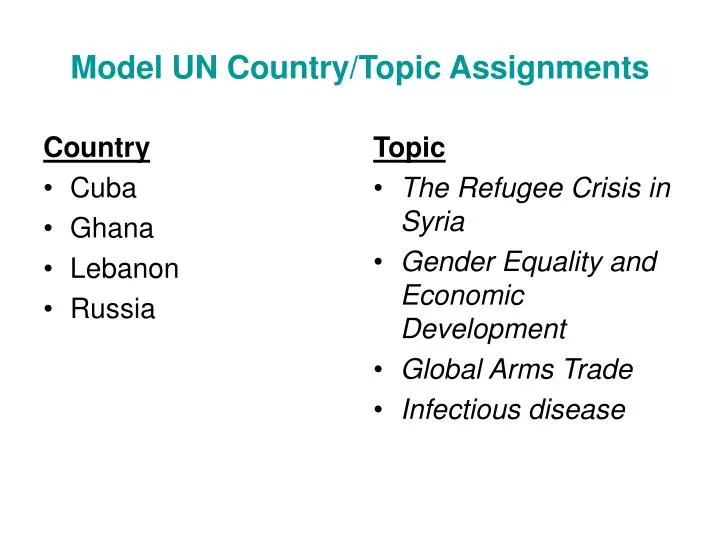 model un country topic assignments