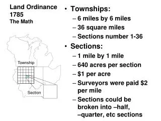 Land Ordinance 1785 The Math