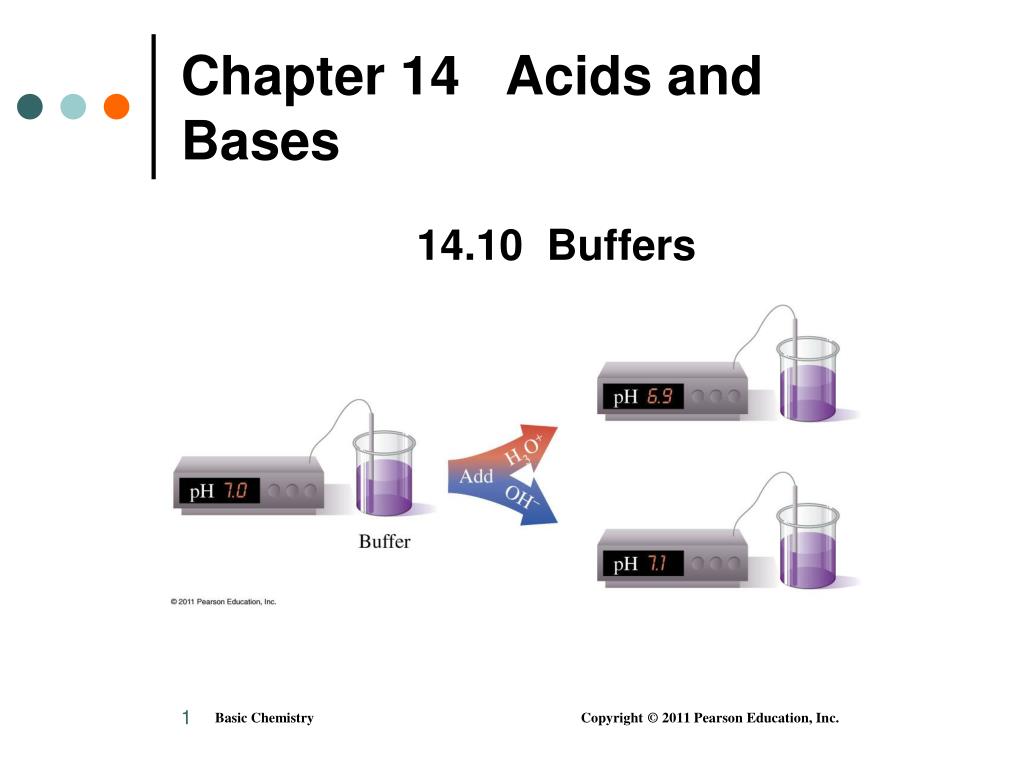 PPT - Chapter 14 Acids and Bases PowerPoint Presentation, free download ...