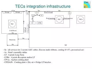 TEC