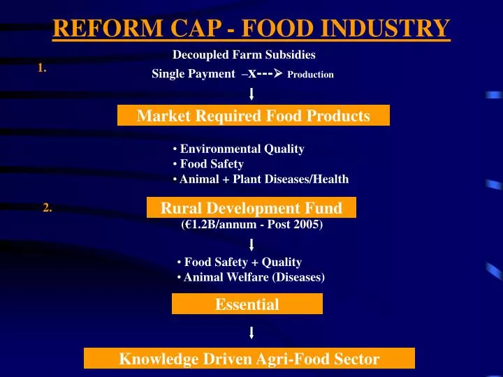 reform cap food industry