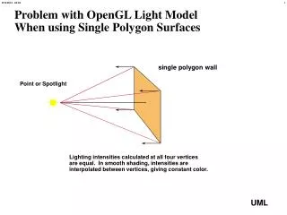 Problem with OpenGL Light Model When using Single Polygon Surfaces