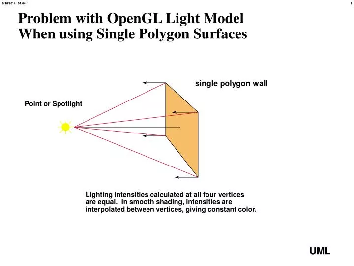 problem with opengl light model when using single polygon surfaces