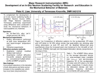 Peter K. Liaw, University of Tennessee Knoxville, DMR 0421219