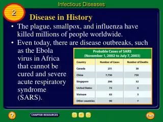 Disease in History