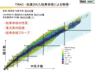 PPT - TRIAC PowerPoint Presentation, Free Download - ID:2952981