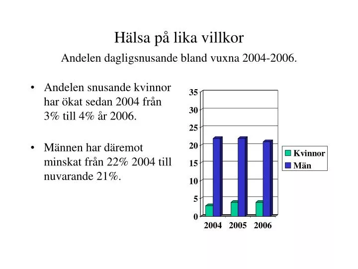 h lsa p lika villkor andelen dagligsnusande bland vuxna 2004 2006