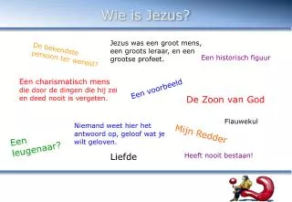 wie is jezus