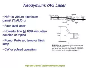 Neodymium:YAG Laser