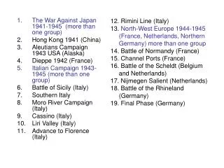 The War Against Japan 1941-1945 (more than one group) Hong Kong 1941 (China)