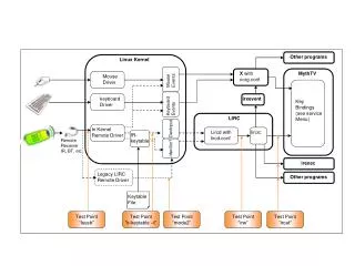 In Kernel Remote Driver