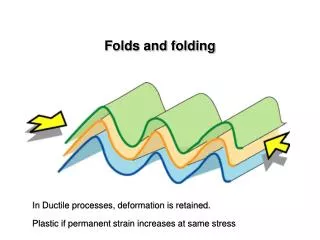 Folds and folding