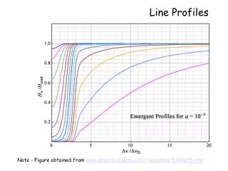 Line Profiles
