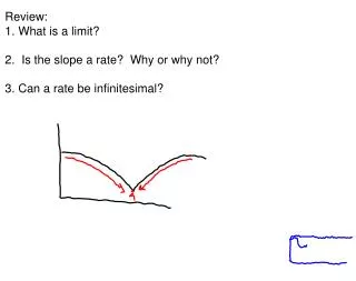 Review: 1. What is a limit? 2. Is the slope a rate? Why or why not?