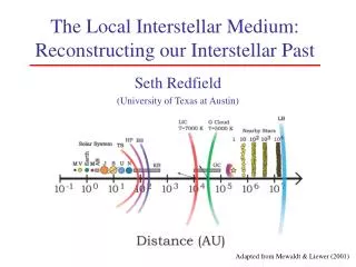 The Local Interstellar Medium: Reconstructing our Interstellar Past