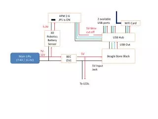 Main LiPo (7.4V / 11.2V)