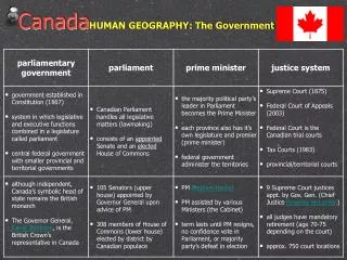 Canada HUMAN GEOGRAPHY: The Government of Canada