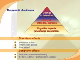 Long-term effects