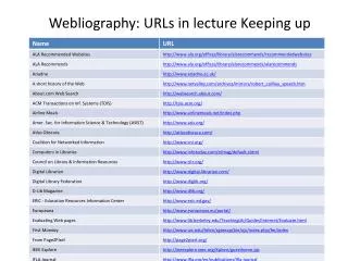 Webliography: URLs in lecture Keeping up