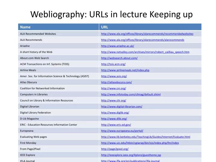 webliography urls in lecture keeping up