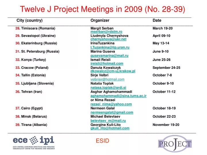 twelve j project meetings in 2009 no 28 39