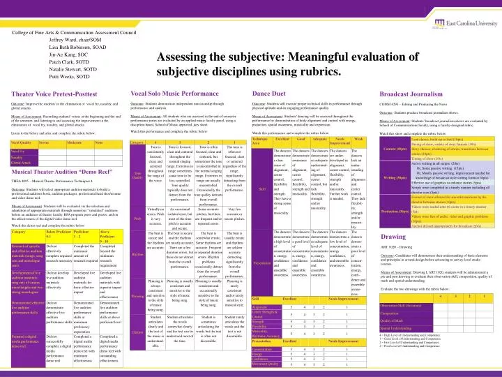 assessing the subjective meaningful evaluation of subjective disciplines using rubrics