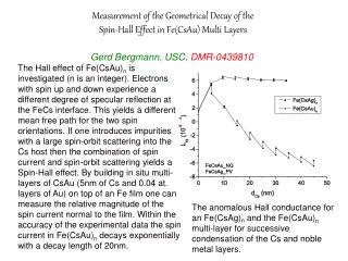 Measurement of the Geometrical Decay of the Spin-Hall Effect in Fe(CsAu) Multi Layers