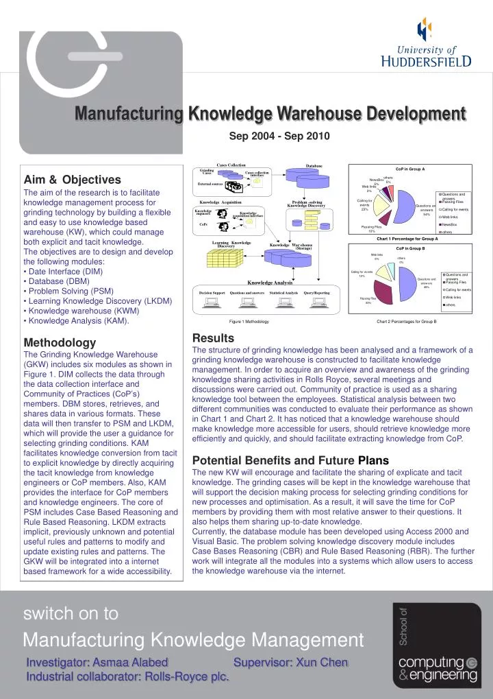 manufacturing knowledge management