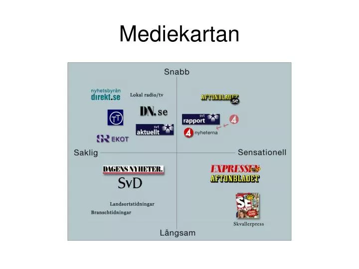 mediekartan