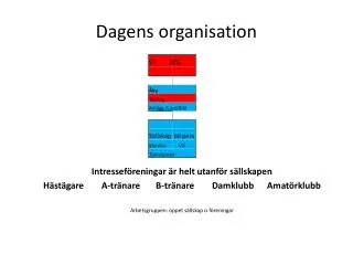 dagens organisation