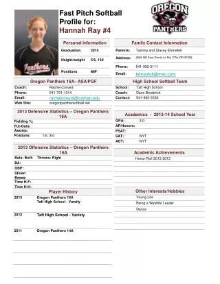 Fast Pitch Softball Profile for: Hannah Ray #4