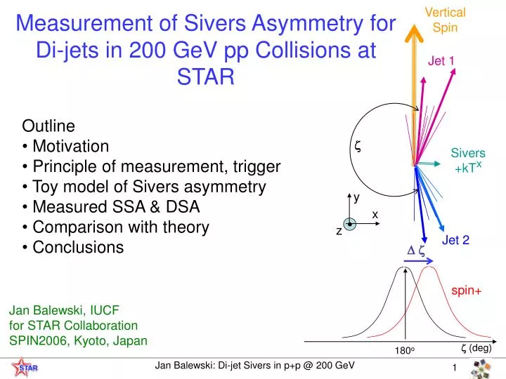 measurement of sivers asymmetry for di jets in 200 gev pp collisions at star