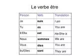 Le verbe être - slide 1