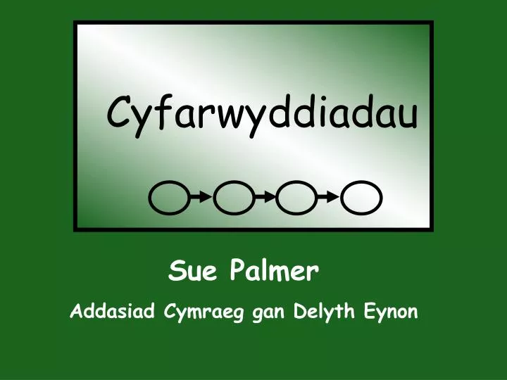 cyfarwyddiadau