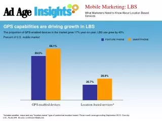 GPS capabilities are driving growth in LBS