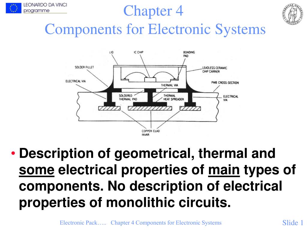 PPT - Chapter 4 Components for Electronic Systems PowerPoint ...