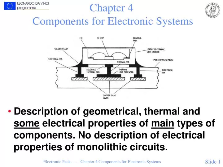 chapter 4 components for electronic systems