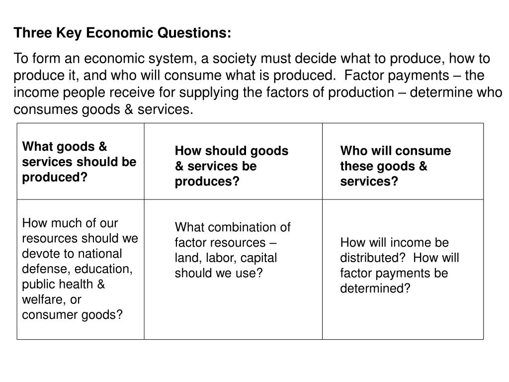 PPT - Understanding the Three Key Economic Questions in a Market ...