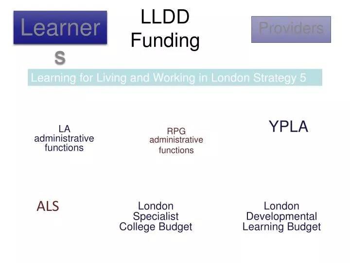 lldd funding